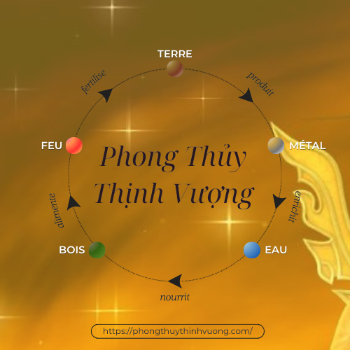 Phong Thủy Thịnh Vượng